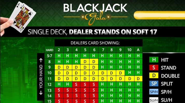 Blackjack-Strategy-Chart-How-to-Use-It